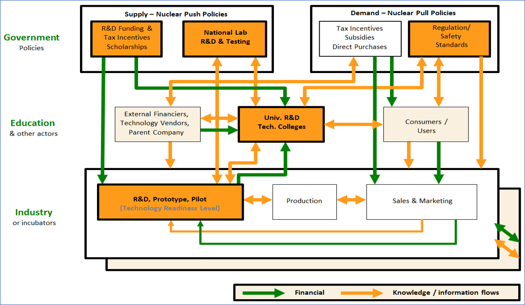 Relationship between stakeholders